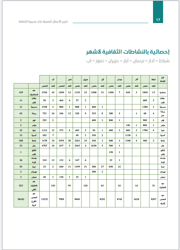 صورة من الصفحة الثالثة