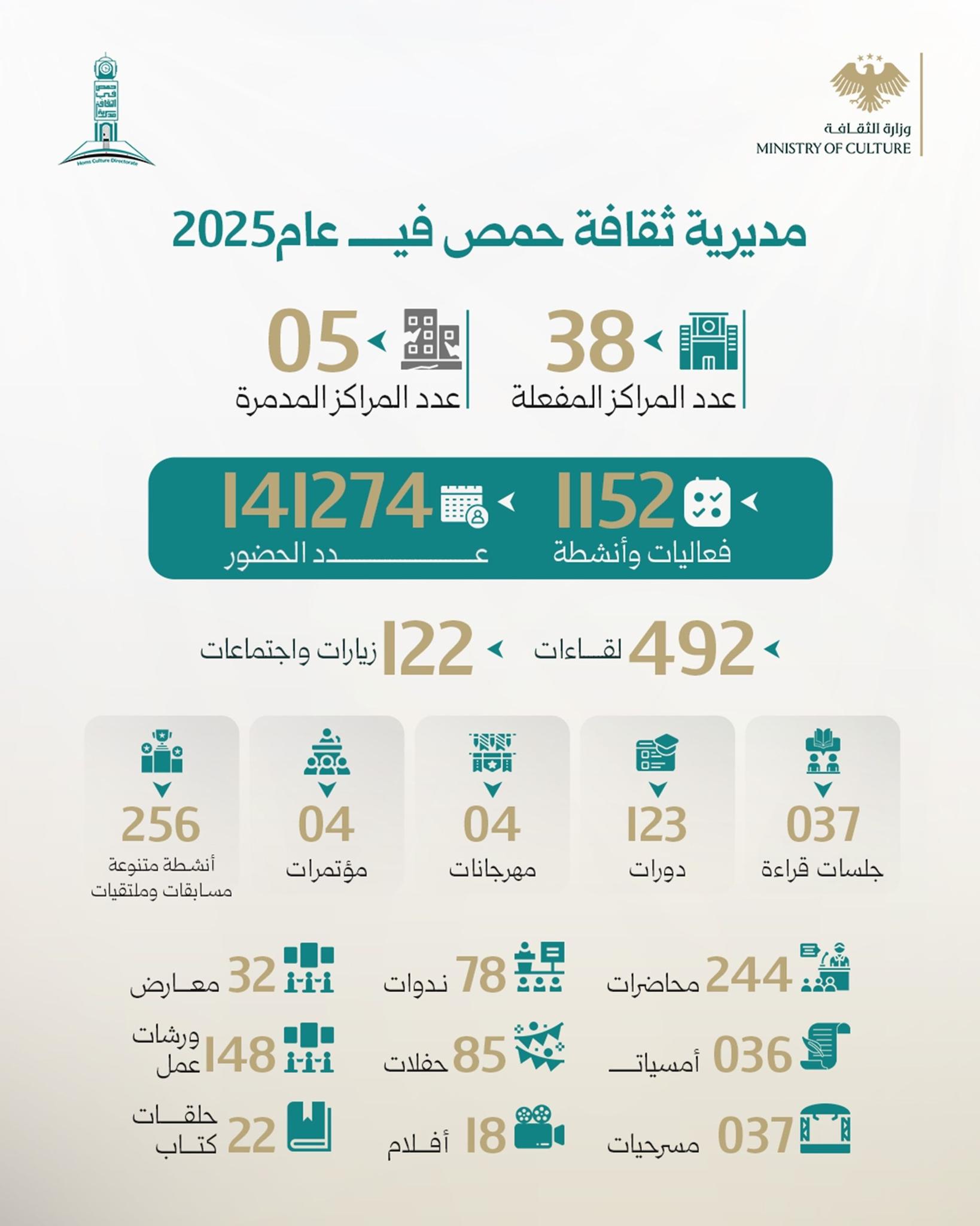 حفل افتتاح معرض الفن التشكيلي 2025