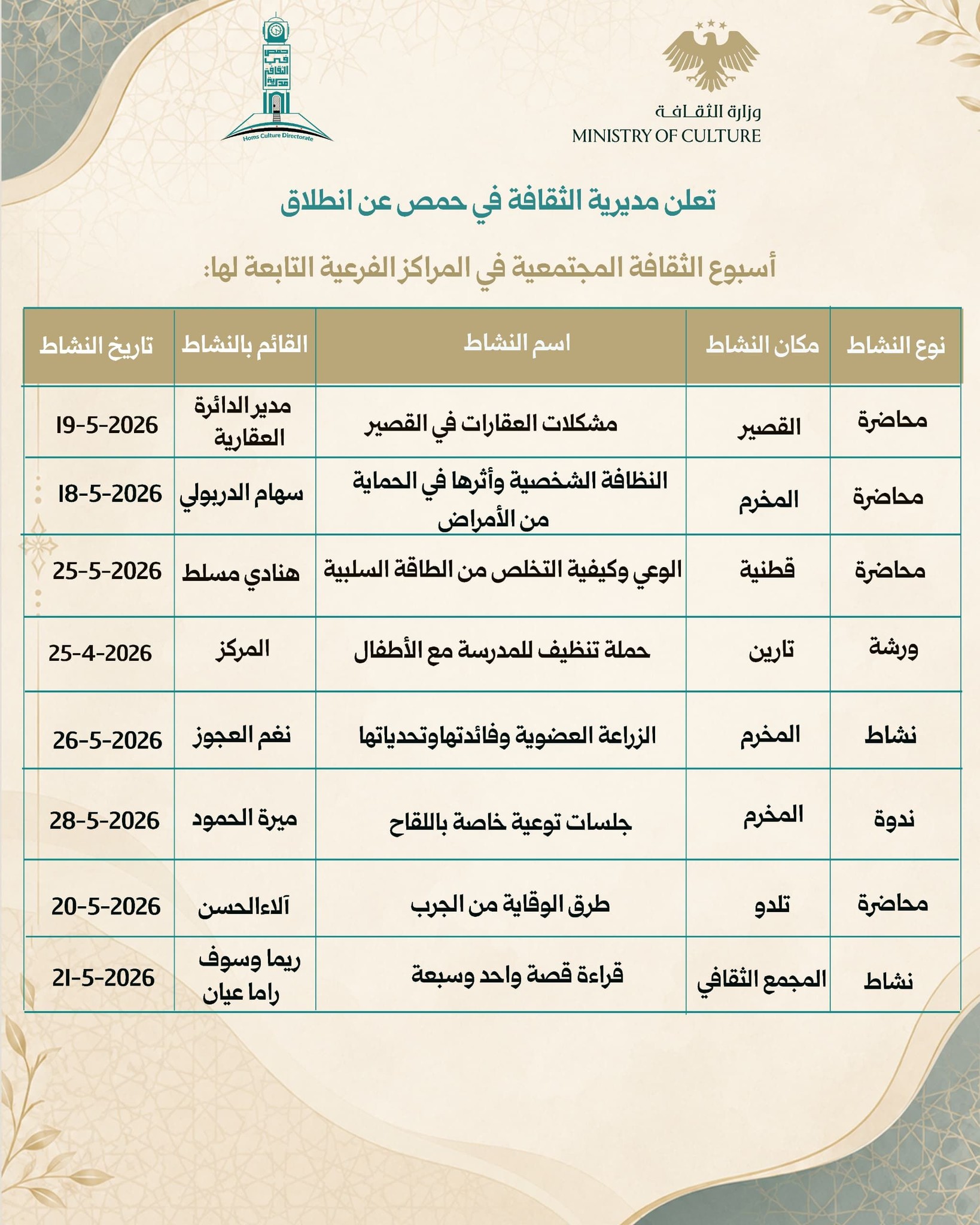تُطلق مديرية ثقافة حمص فعاليات أسبوع الثقافة المجتمعية في عدد من فروعها الثقافية