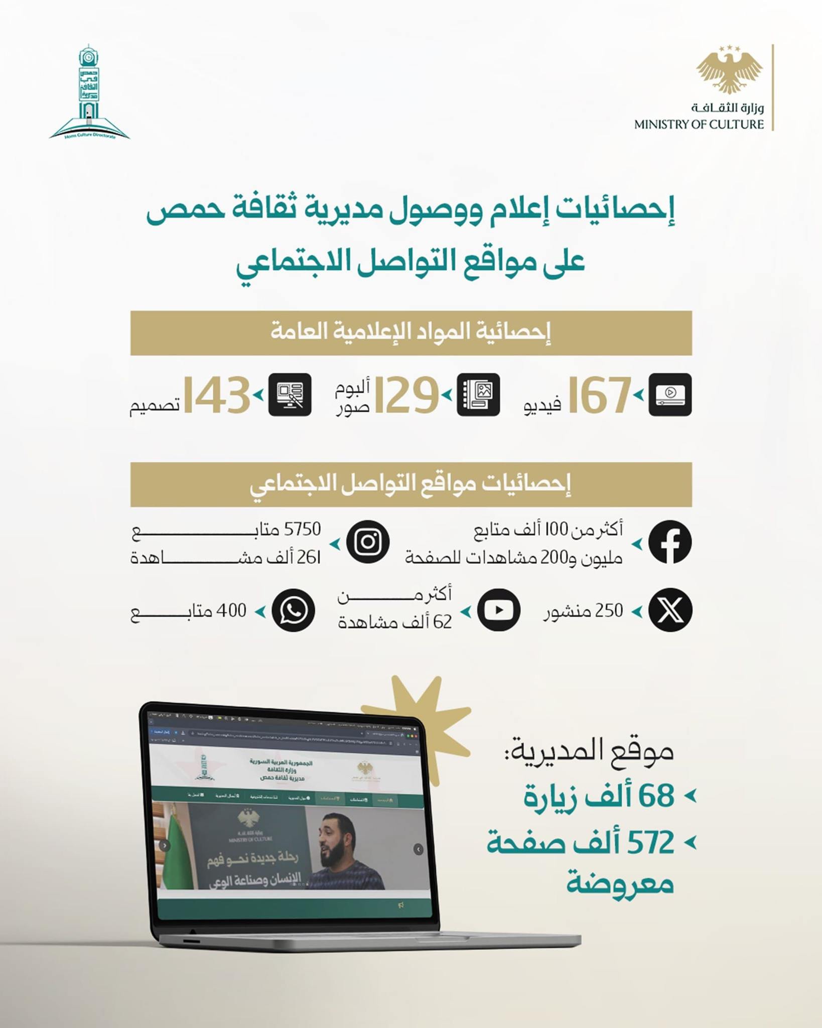 ملخص إنجازات مديرية ثقافة حمص عام 2025